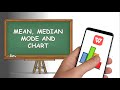 Mean, Median, Mode and Chart | in Mobile | WPS Office