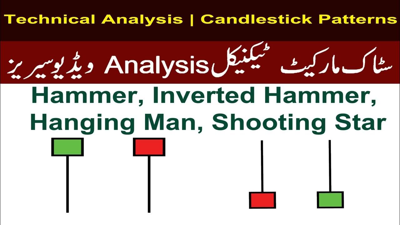 Technical Analysis in Urdu Hammer, Inverted Hammer, Shooting Star, Hanging Man Candlestick