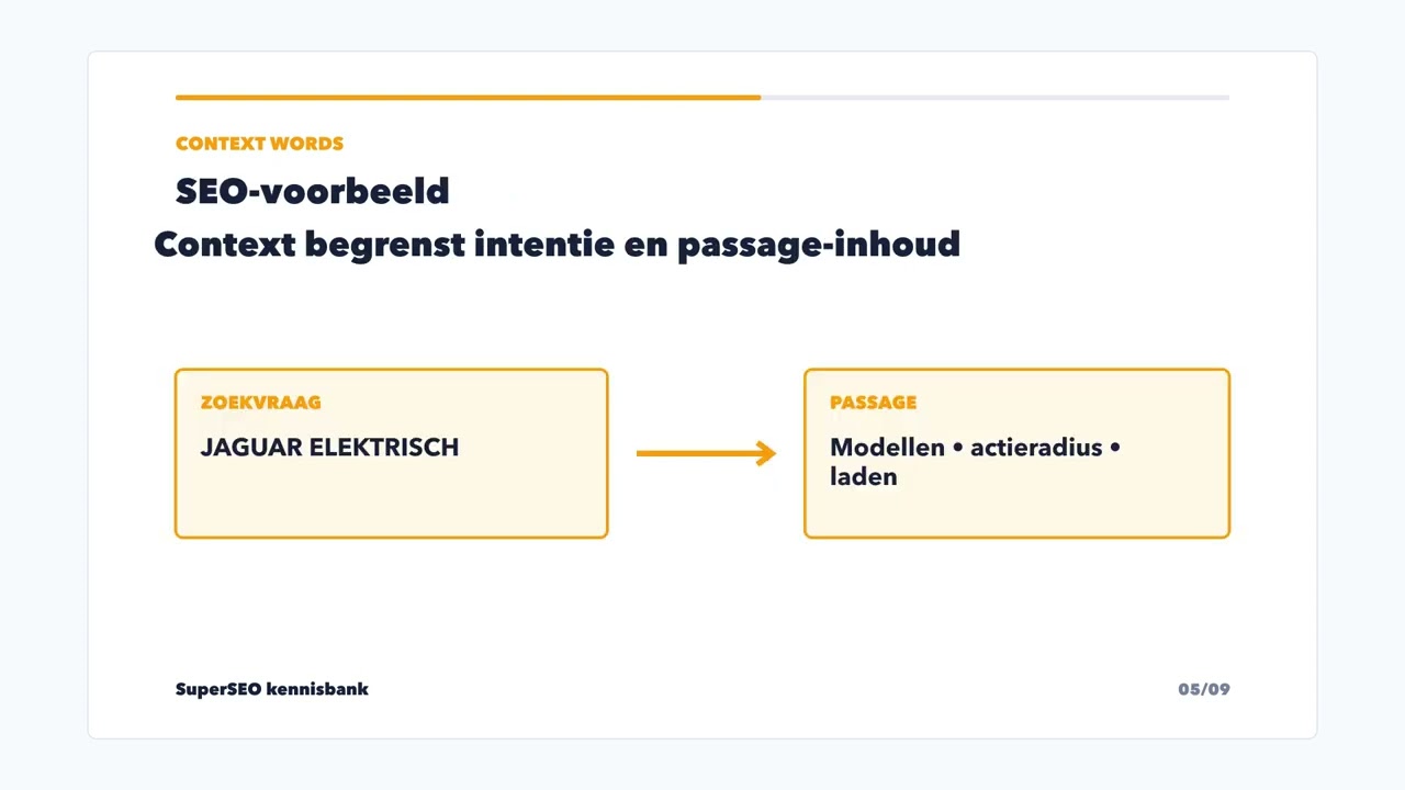 Context words: zo krijgt een dubbelzinnig woord betekenis