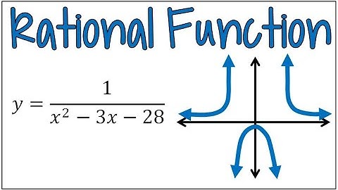 Step-by-Step Example on How to Graph a Rational Function