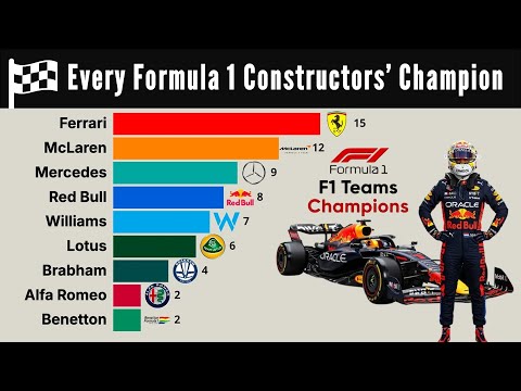 🏁 Every Formula 1 Constructors' Champion | 1950–2024 F1 Team Winners History