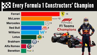 🏁 Every Formula 1 Constructors' Champion | 1950–2024 F1 Team Winners History