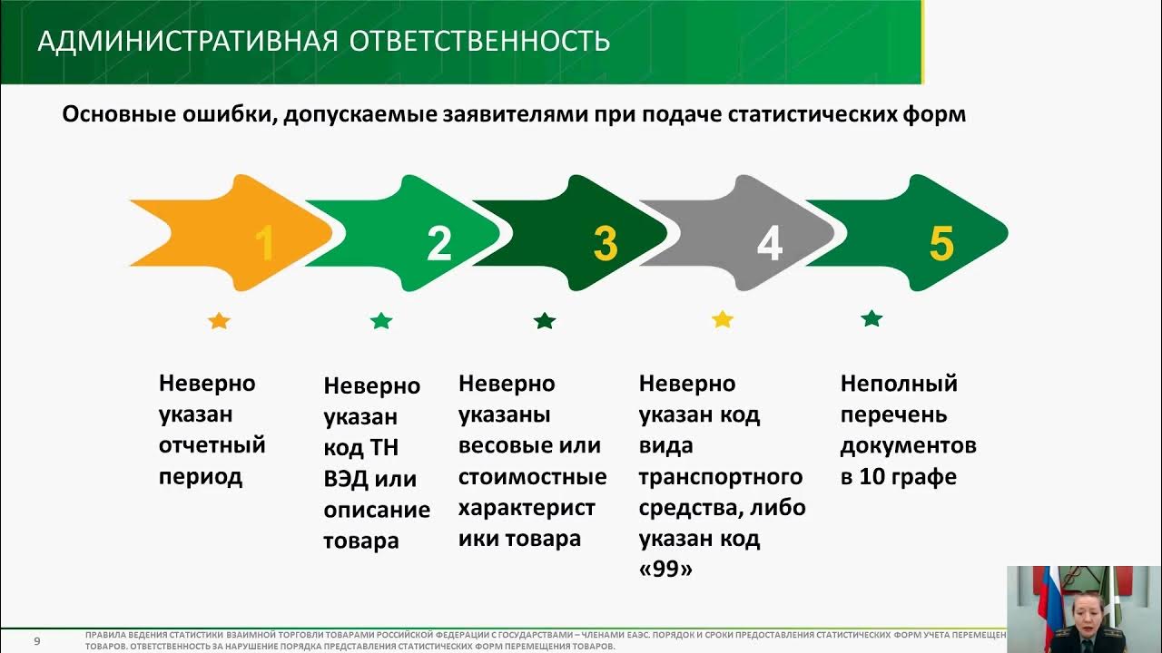 Статформы еаэс. Статформы еаэс. Схемы нарушения таможенного законодательства. Участники вэд в таможенном деле. Заполнение статформы для вэд.