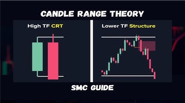 Master Candle Range Theory (CRT) in 11 Minutes