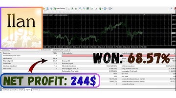 Ilan EA v6.10 MT4 – Adaptive Martingale Expert Advisor | Just $49