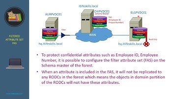 7  What is read only domain controller
