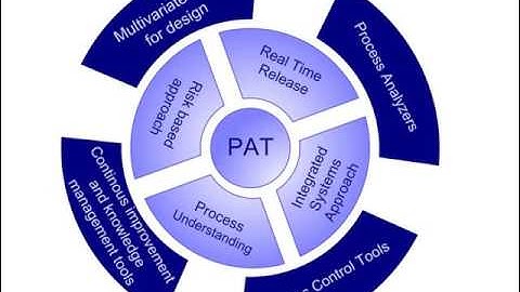 Quality Assurance Documentation