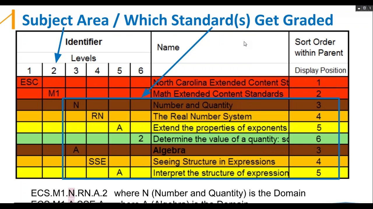 Standards-based Grading Conversion Chart