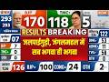 Bengal Election Results: जलपाईगुड़ी, जंगलमहल में सब भगवा ही भगवा | BJP | Bengal Election | India TV
