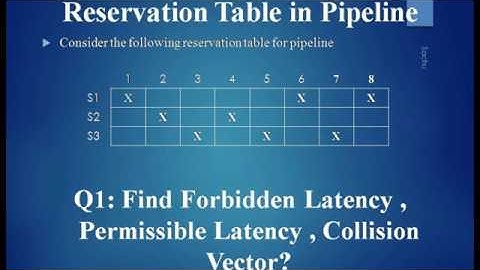 Reservation Table for Pipelining(Q:2)- Find Forbidden latency,Permissible,collision vector