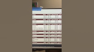 Commercial Paint Estimates: Actual Cost Per Hour Prevailing Wage Rate Jobs (Part 3)