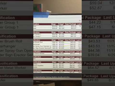 How Much Do Union Painters Make An Hour