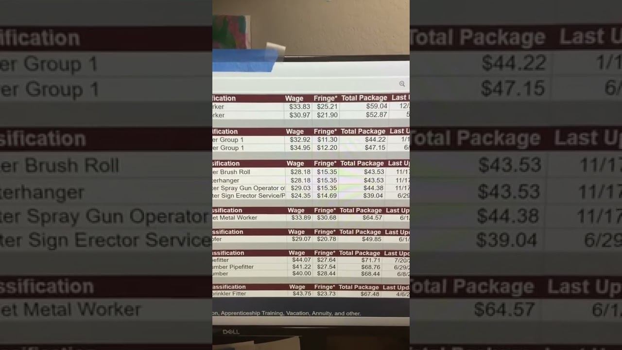 Commercial Paint Estimates: Actual Cost Per Hour Prevailing Wage Rate Jobs (Part 3)