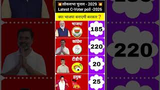 💥💥2029 Lok Sabha Election Opinion Will WinPoll | BJP vs Congress | Who will win #bjp #tdp #dmk #gk
