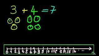 Basic Addition (German)