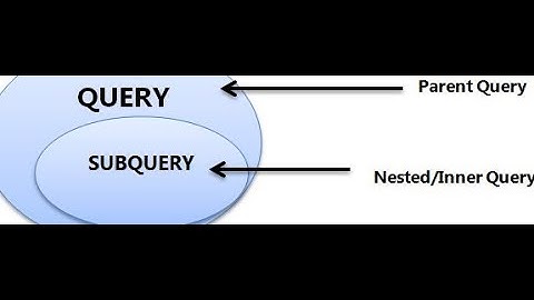 SQL Sub-queries  ||  Advanced SQL Tutorial
