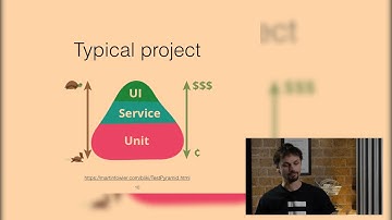 Fullstack Integration Testing That Doesn