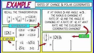 CalcBLUE 2 : Ch. 3.3 : The Derivative : Notation & Examples