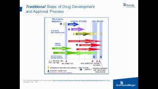 Breakthrough Therapy Designation: Oncology Lessons