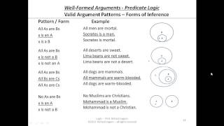 03-5-14 Predicate Logic - Summary of Valid Inferences