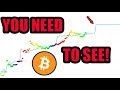 You Still Don’t Get It. Bitcoin Is A GREAT Investment! HERE Is The Chart You Need To See.