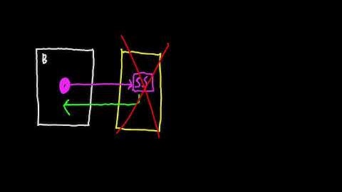 【字幕版】Red Team Ops with Cobalt Strike 6 of 9  Pivoting