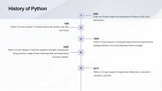 2 History Of Python