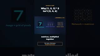 Why [1, 2, 3] * 2 Isn't [2, 4, 6] in Python 🐍 #shorts