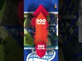 BIG ANNOUNCEMENT: We Are Leveling Up!