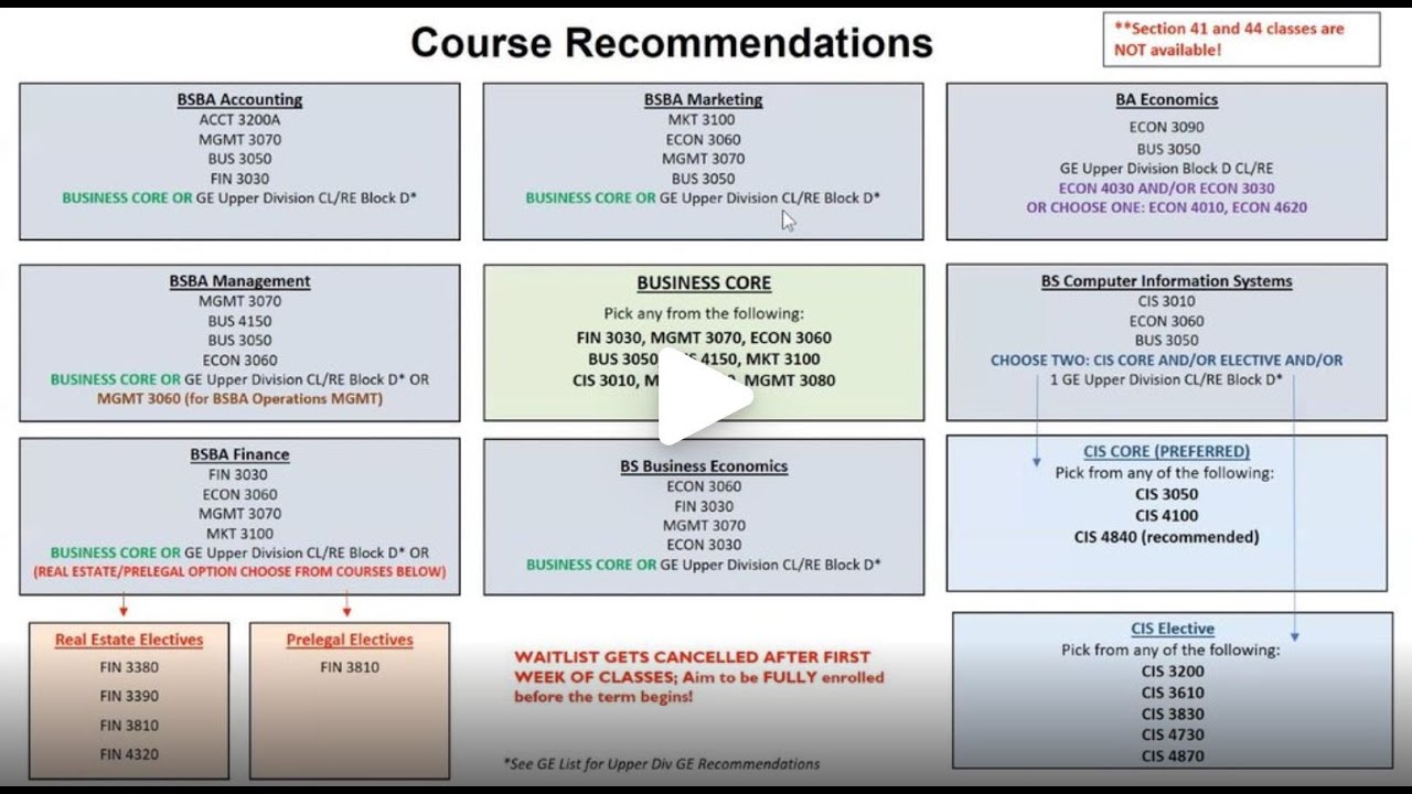 Course Recommendations Course Recommendation - YouTube