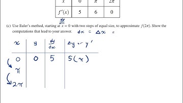 AP Calculus BC 2024 FRQ #5 (Non-Calculator)