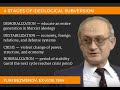 Yuri Bezmenov: The Four Stages of Ideological Subversion