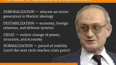 Yuri Bezmenov: The Four Stages of Ideological Subversion