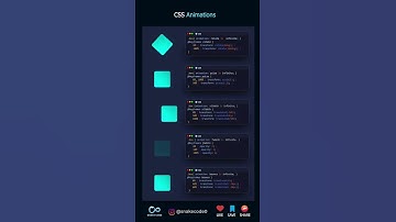 CSS Animations