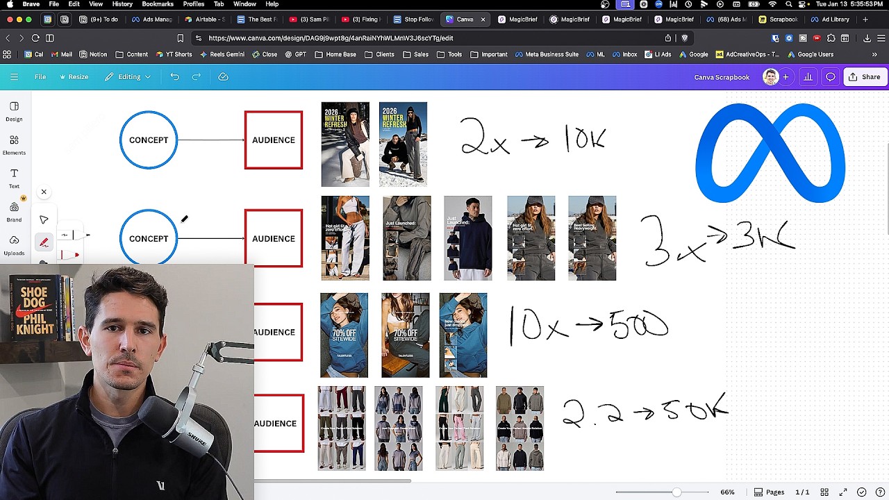 Thumbnail — The Best Facebook Ad Creative Strategy for 2026