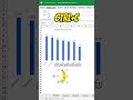 INCRÍVEL: Dicas para melhorar gráficos no Excel e criar dashboards profissionais! #excel #dicas