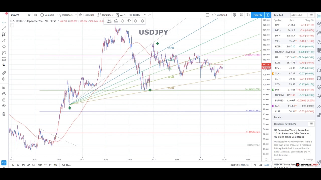 Usd Jpy Chart Real Time