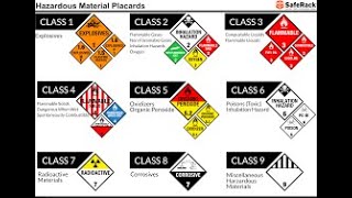 CDL TRAINING - HAZMAT ENDORSEMENT KNOWLEDGE TEST - GREAT REFRESHER