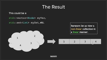 CS 106L Winter 2020 - Lecture 6: Advanced Iterators and Containers