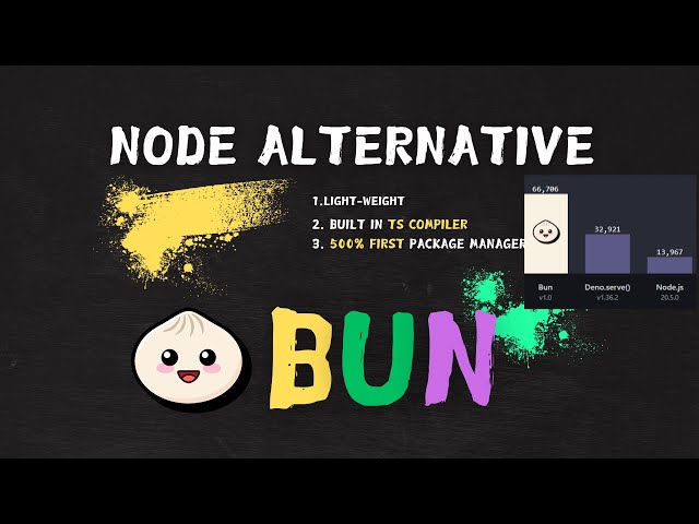 Keywords:
Bun.js logo - How to Install Bun on Linux, macOS, or Windows in Seconds | Single ...