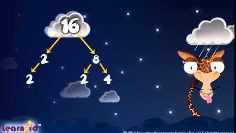 Class 5: Highest Common Factor (HCF)