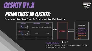 Using Qiskit v1.x | Part 6 - Primitives in Qiskit
