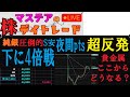 【第183回】マステアの株デイトレ配信 2026 02/03