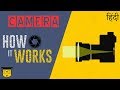 How a DSLR Camera Works (In Hindi) | Camera Basics