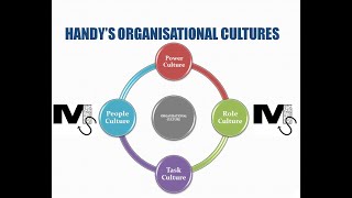 Handy's Organisational Culture Model - Simplest Explanation Ever