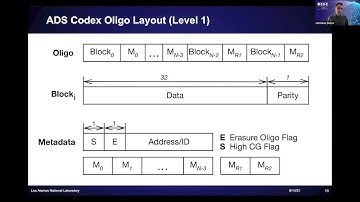 SDC2021: DNA storage with ADS Codex: the Adaptive Codec for Organic Molecular Archives