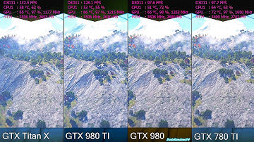 Far Cry 4 GTX Titan X Vs GTX 980 TI Vs GTX 980 Vs GTX 780 TI Frame Rate Comparison