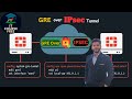 GRE over IPSEC site to site tunnel in fortigate - how to encrypt connection with IPSEC in fortigate