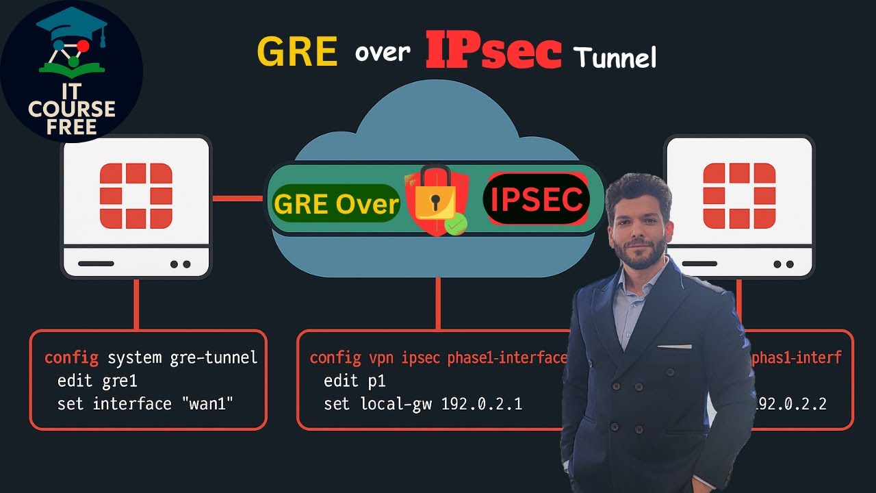 GRE over IPSEC site to site tunnel in fortigate - how to encrypt connection with IPSEC in fortigate