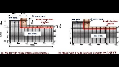 Analysis of Retaining Wall with soil structure interaction using Ansys Workbench